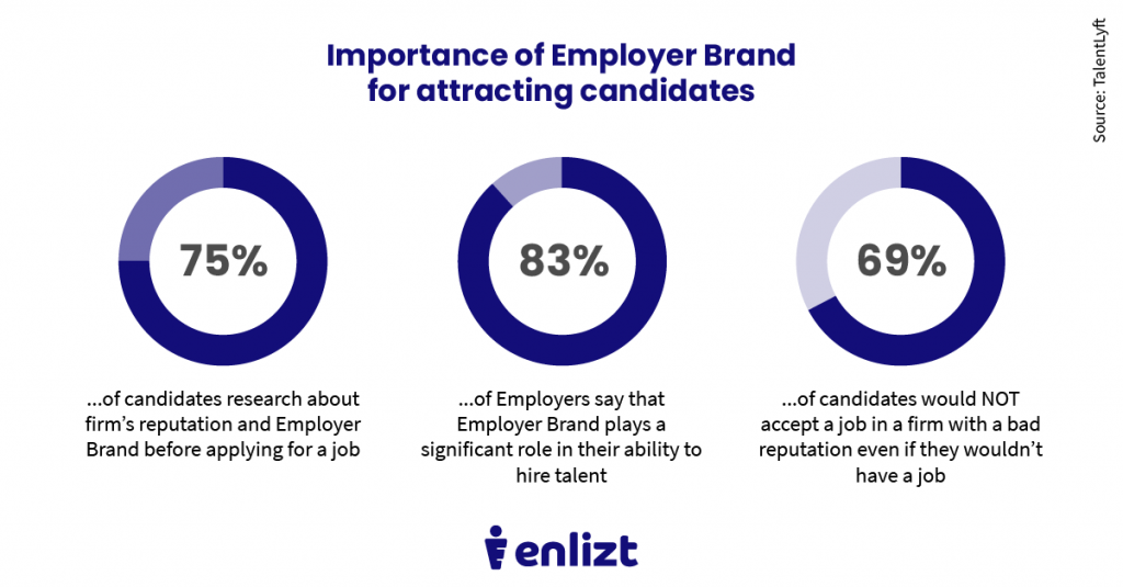 marketing attracting candidates
